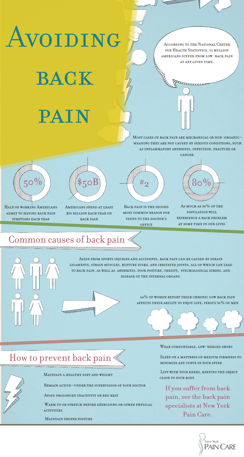 back-pain-nyc-infographic