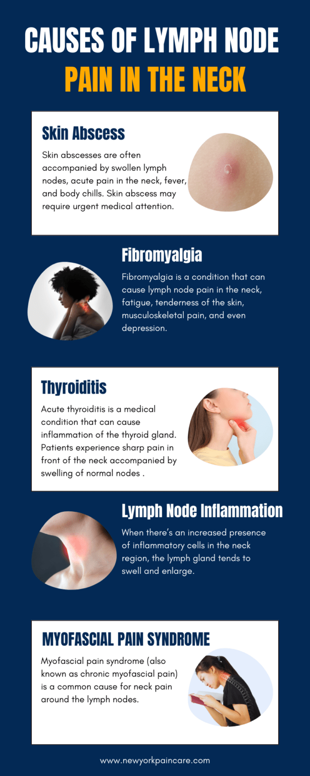 What Causes Neck Lymph Node Pain New York Pain Care