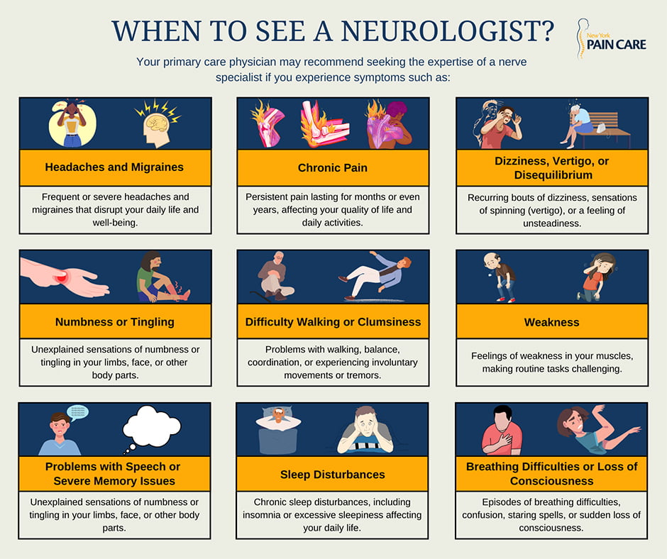 When to See a Neurologist in NYC?