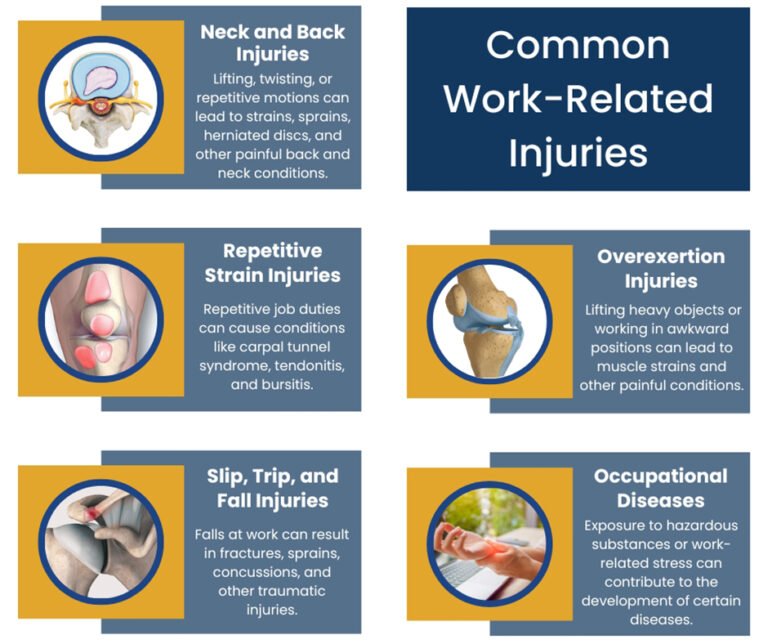 Work-Related Injuries Treatment in New York | Workers' Compensation ...