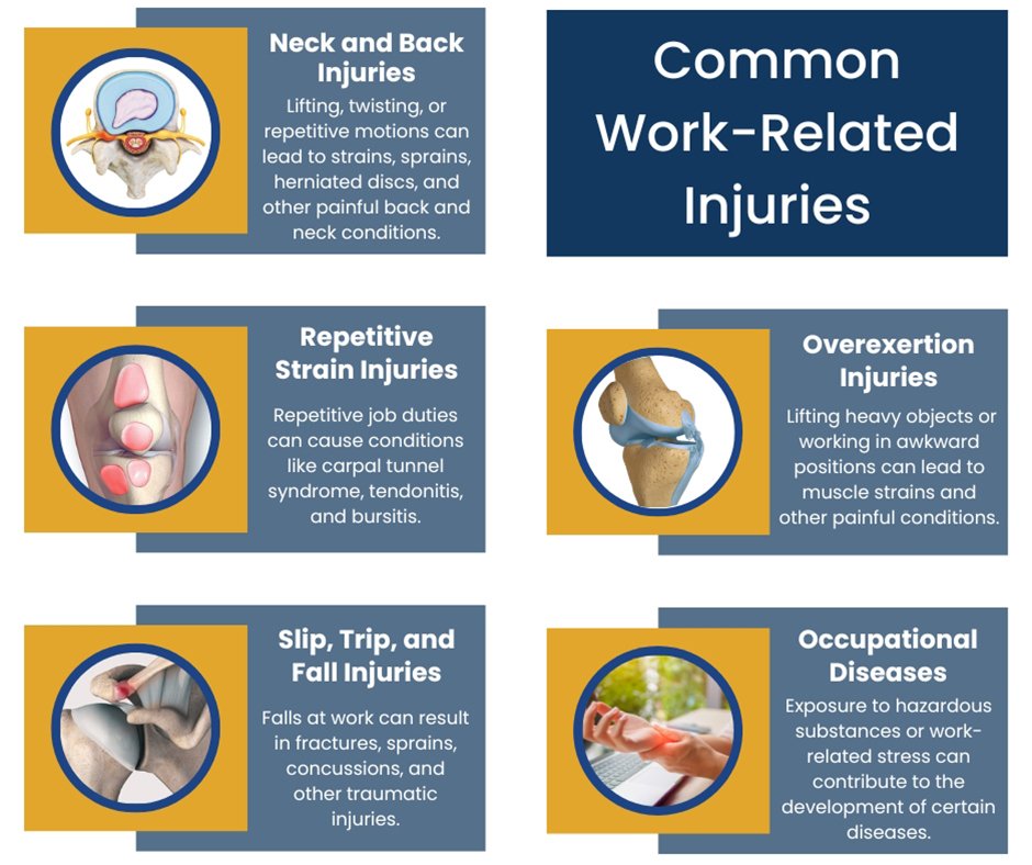 WorkRelated Injuries Treatment in New York Workers' Compensation Doctors NY