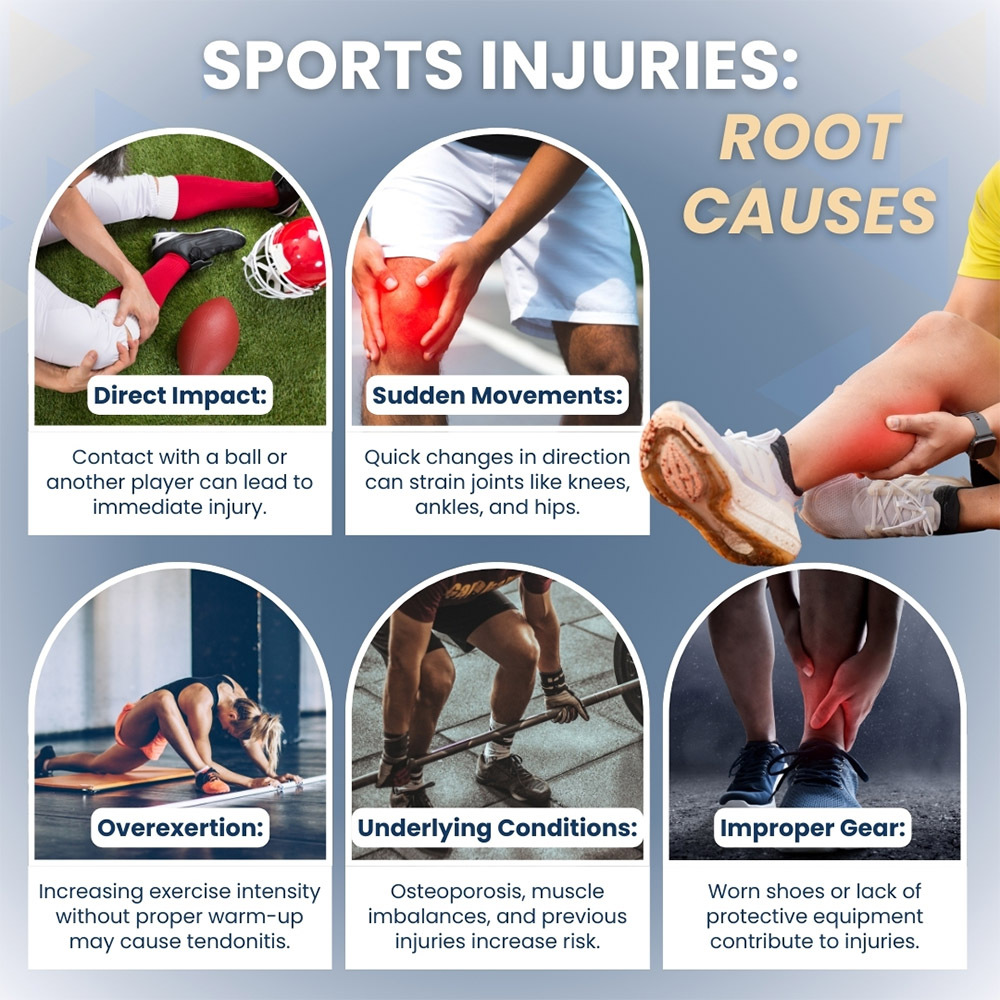 Sports Injuries Root Causes